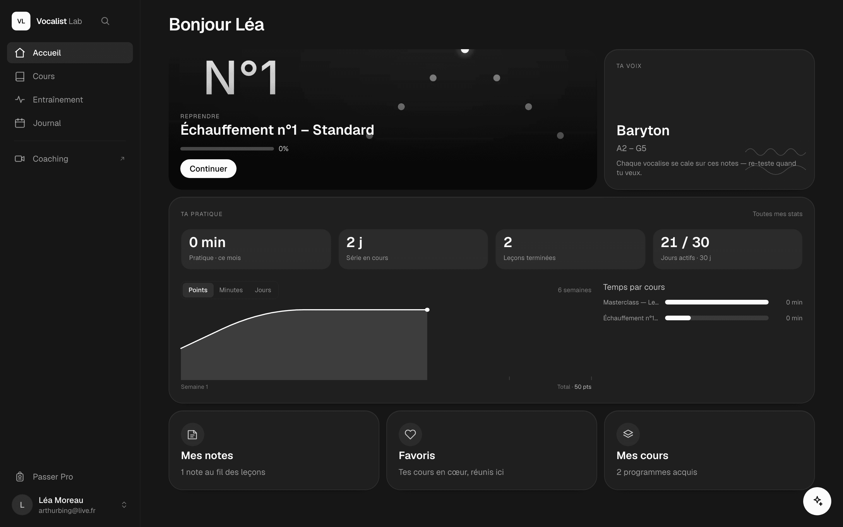 Le tableau de bord : pratique du mois, série en cours, leçons terminées et temps par cours