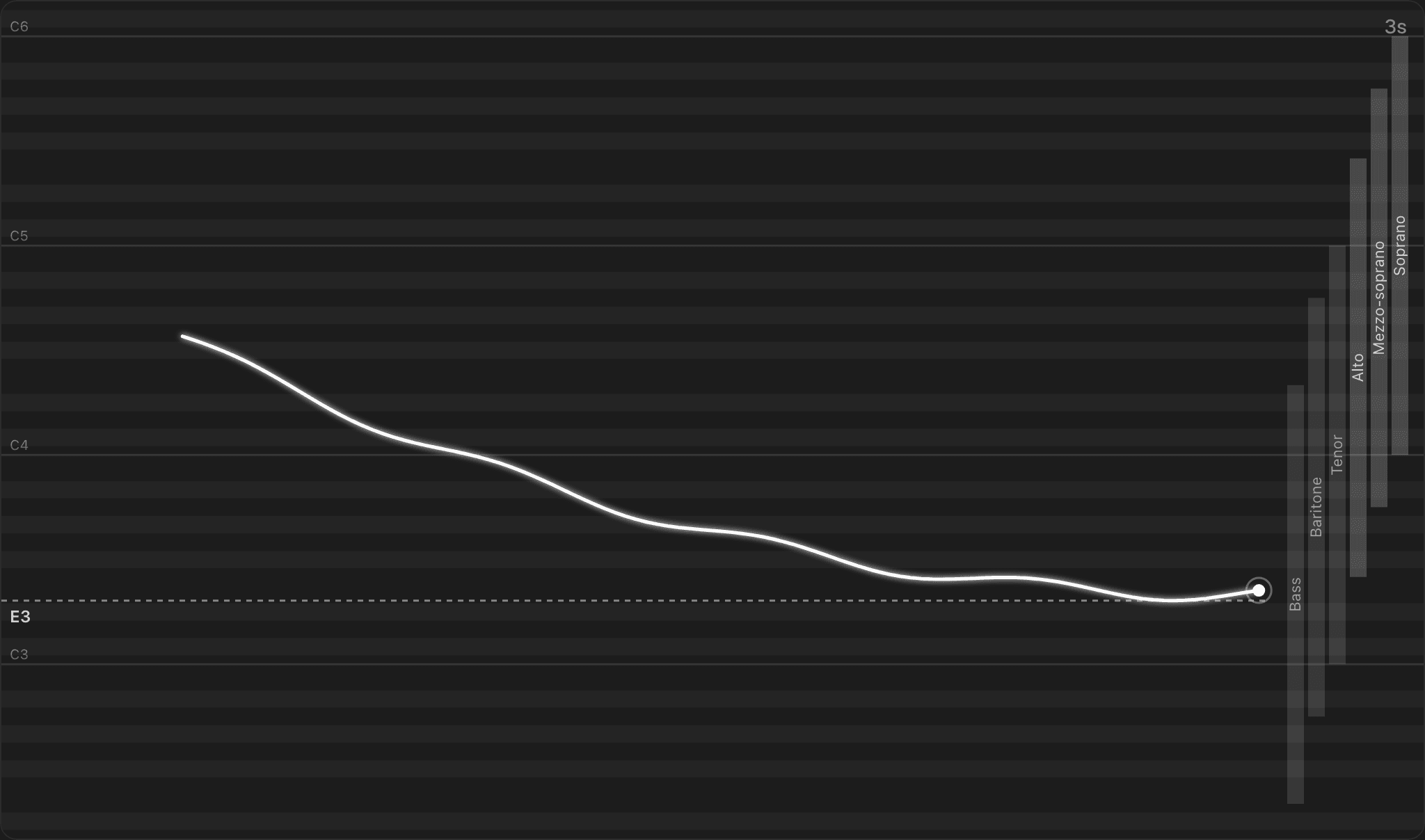 The Vocalist Lab range test: your voice draws a descending siren across the note grid, with voice ranges as markers